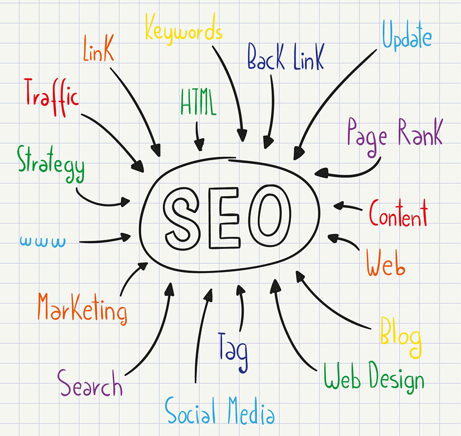 Onpage SEO