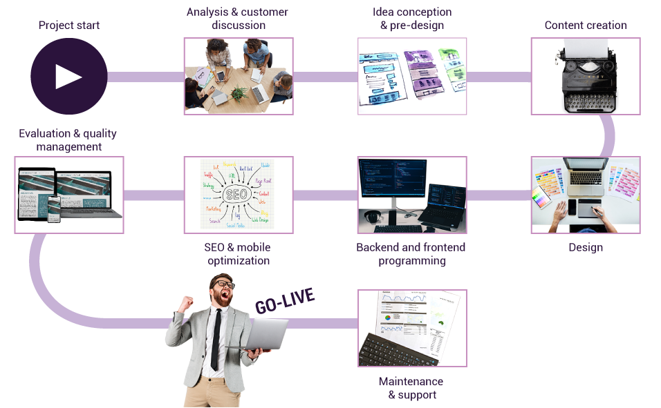 Nine-Elephants-Consulting_Web-Design_project-planning